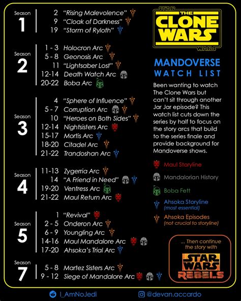 should i watch clone wars movie